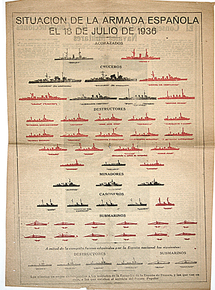 Situación de la armada española el 18 de julio de 1936